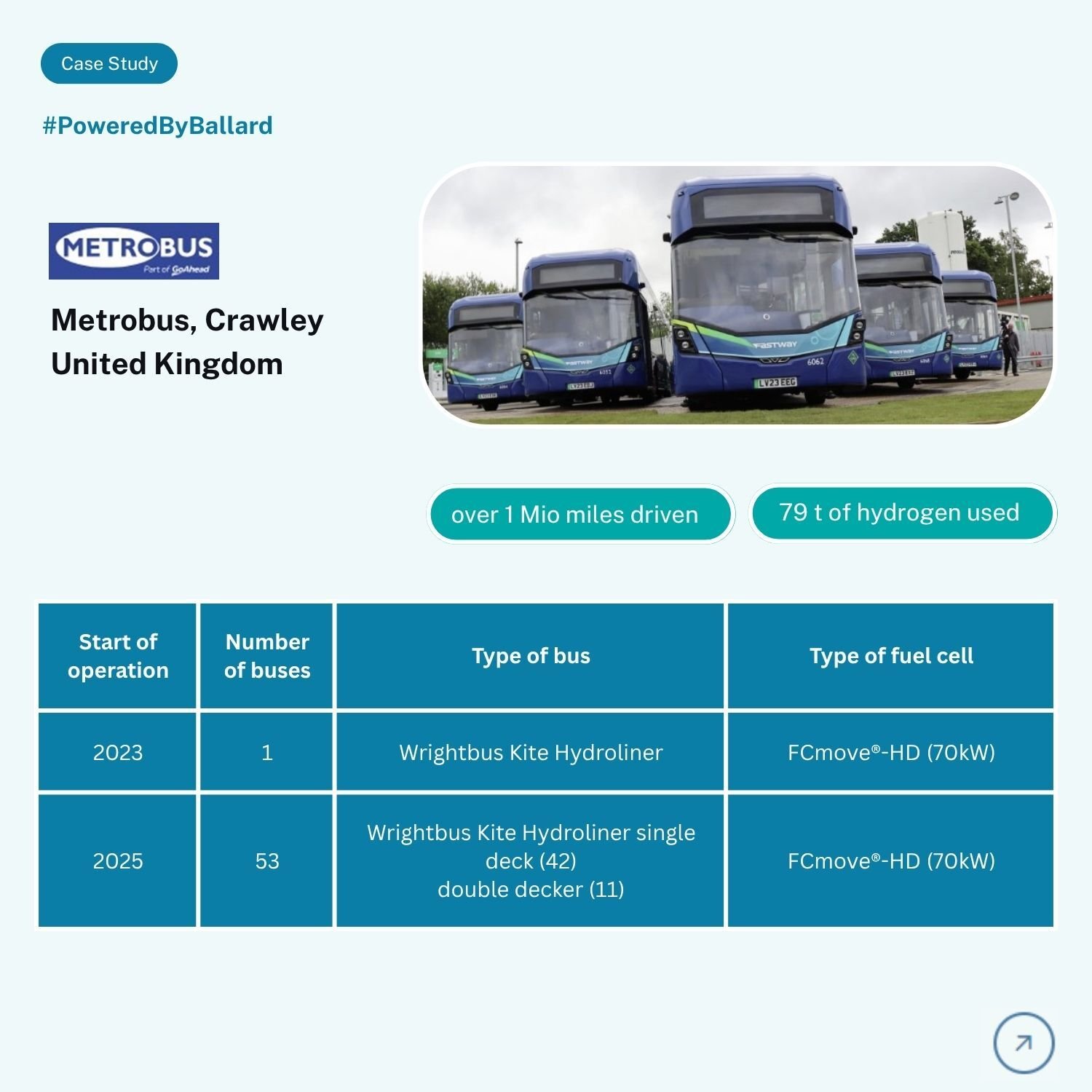 Metrobus Crawley, UK_web card