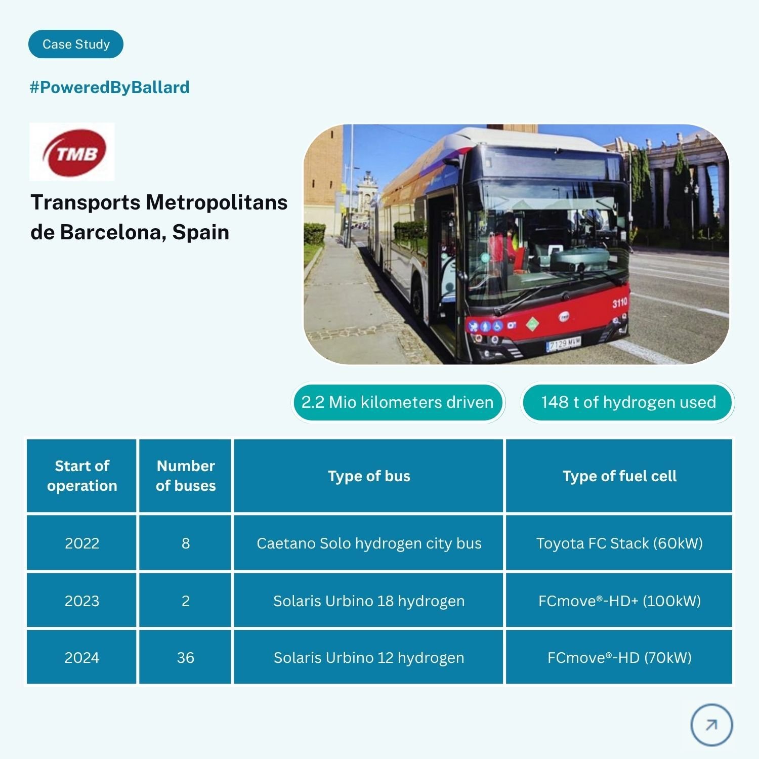 TMB Barcelona, Spain_web card