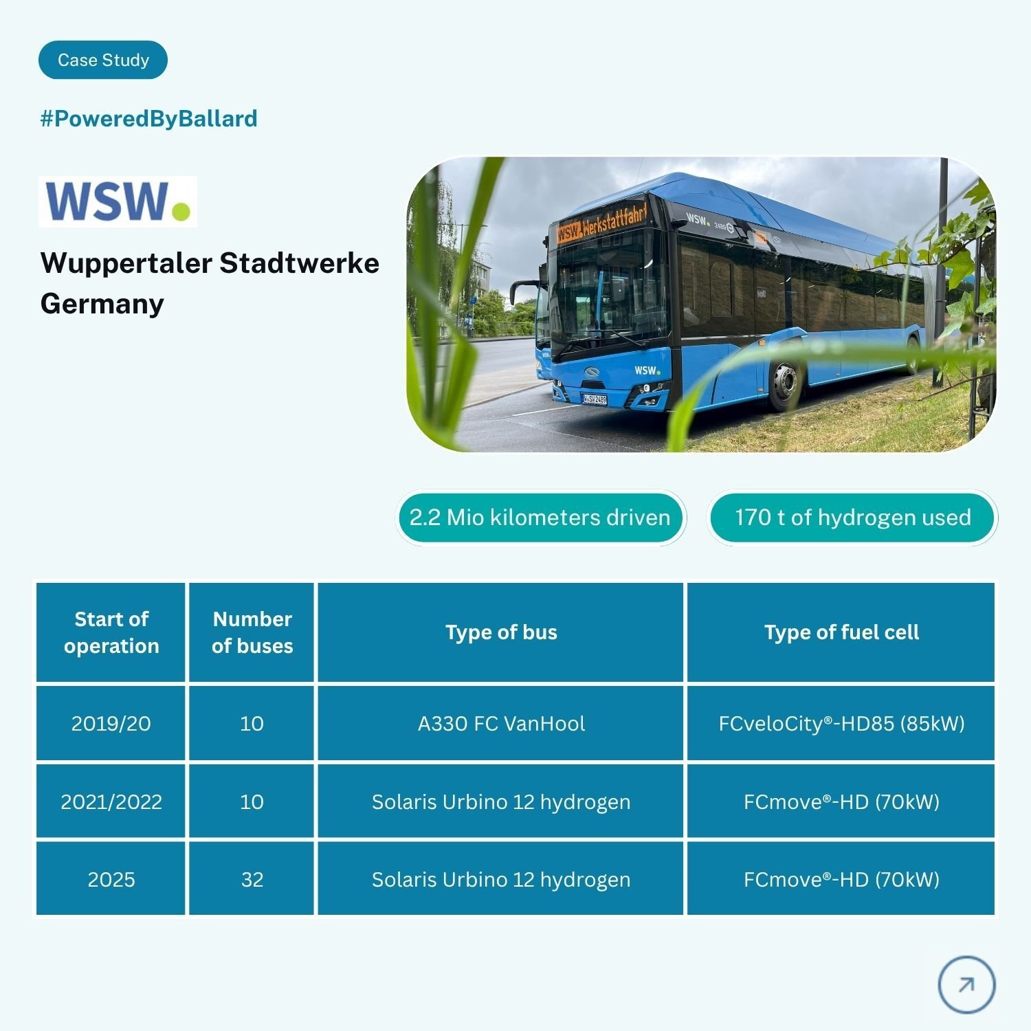 WSW Wuppertal, Germany_web card